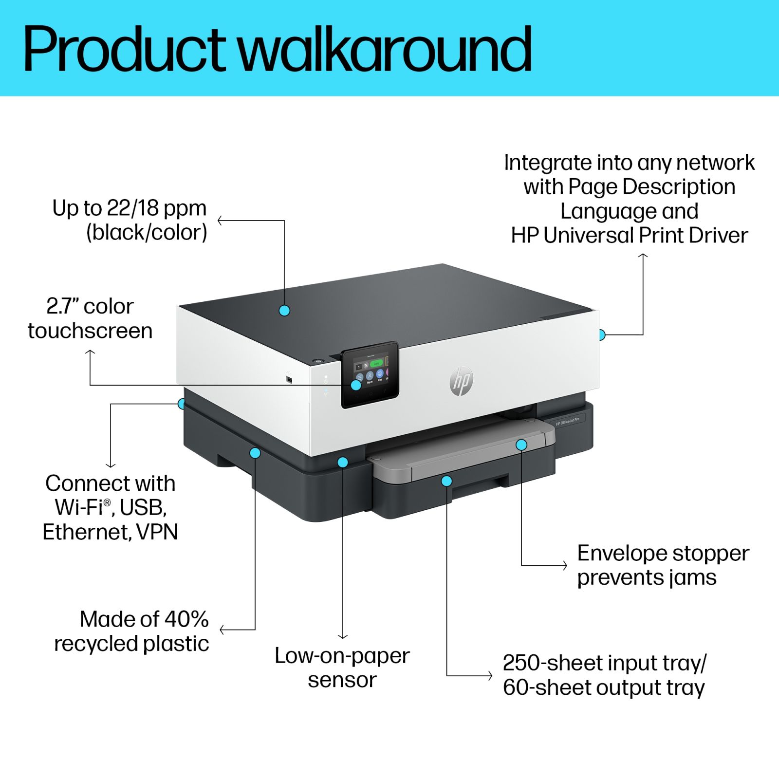 HP OfficeJet Pro 9110b Colour Inkjet Printer