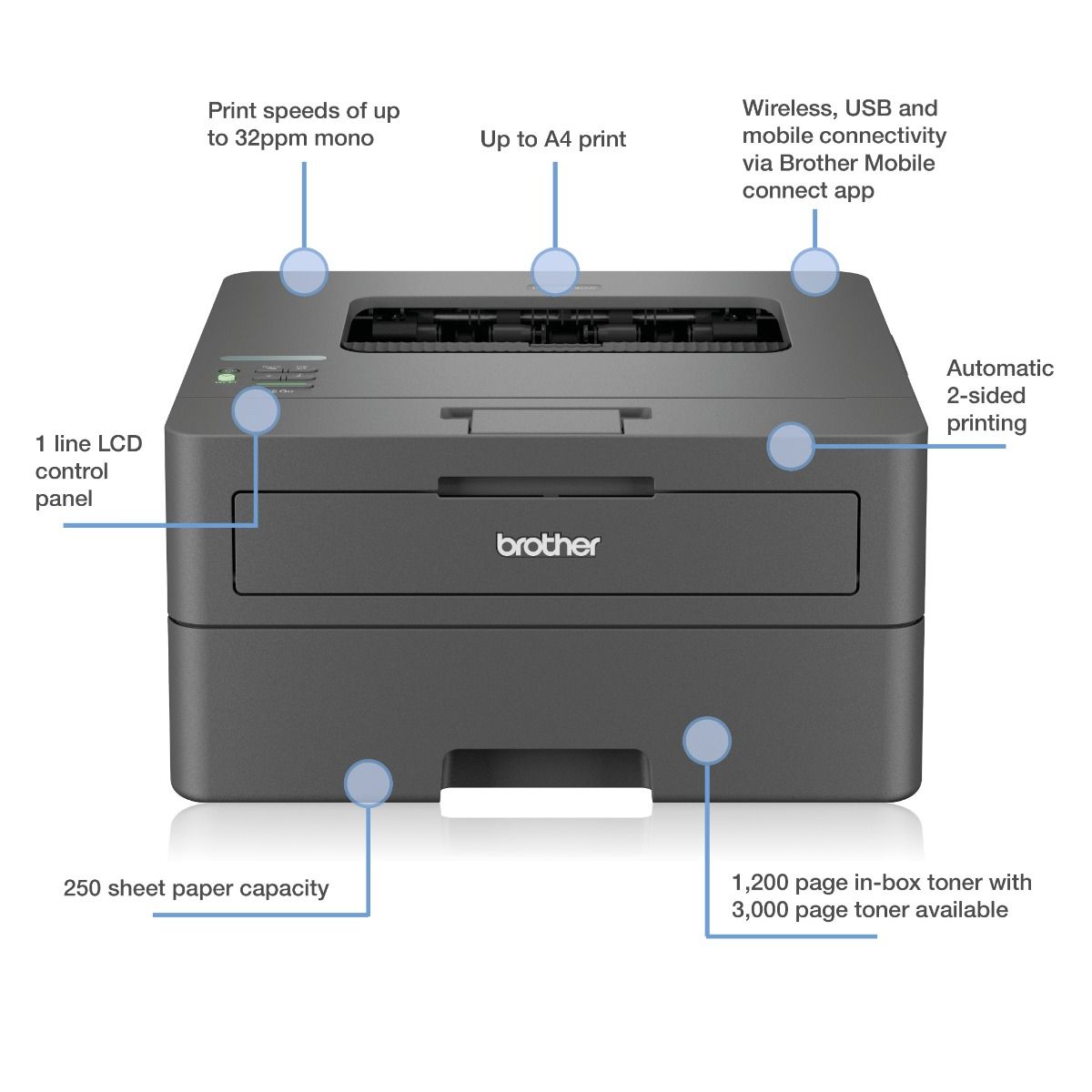 Brother HL-L2445DW Mono Laser Printer