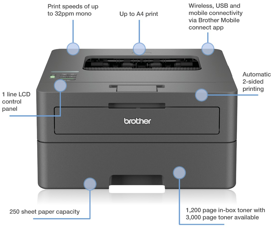 Brother HL-L2445DW Mono Laser Printer