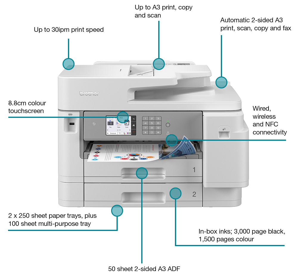Brother MFC-J6955DW A3 Colour Inkjet Printer