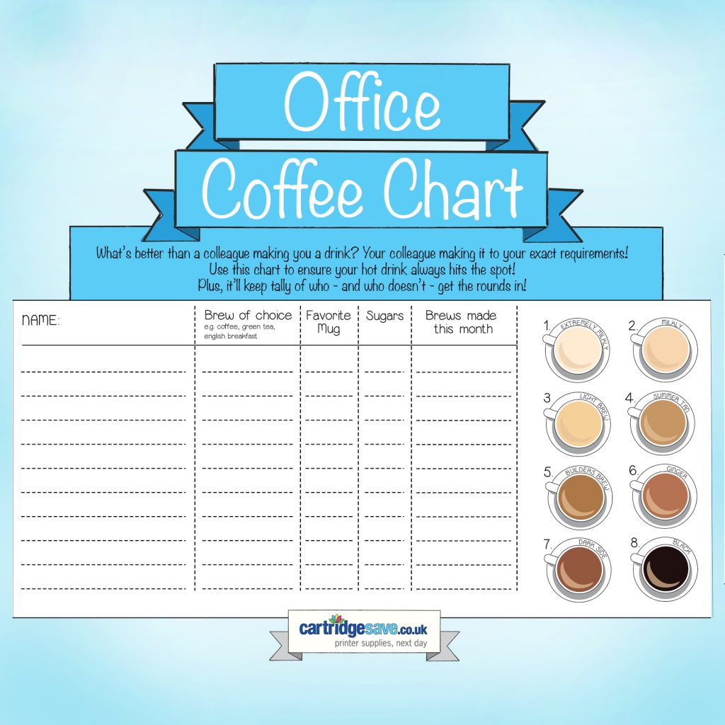 Tea Chart Make Your Own Cartridgesave