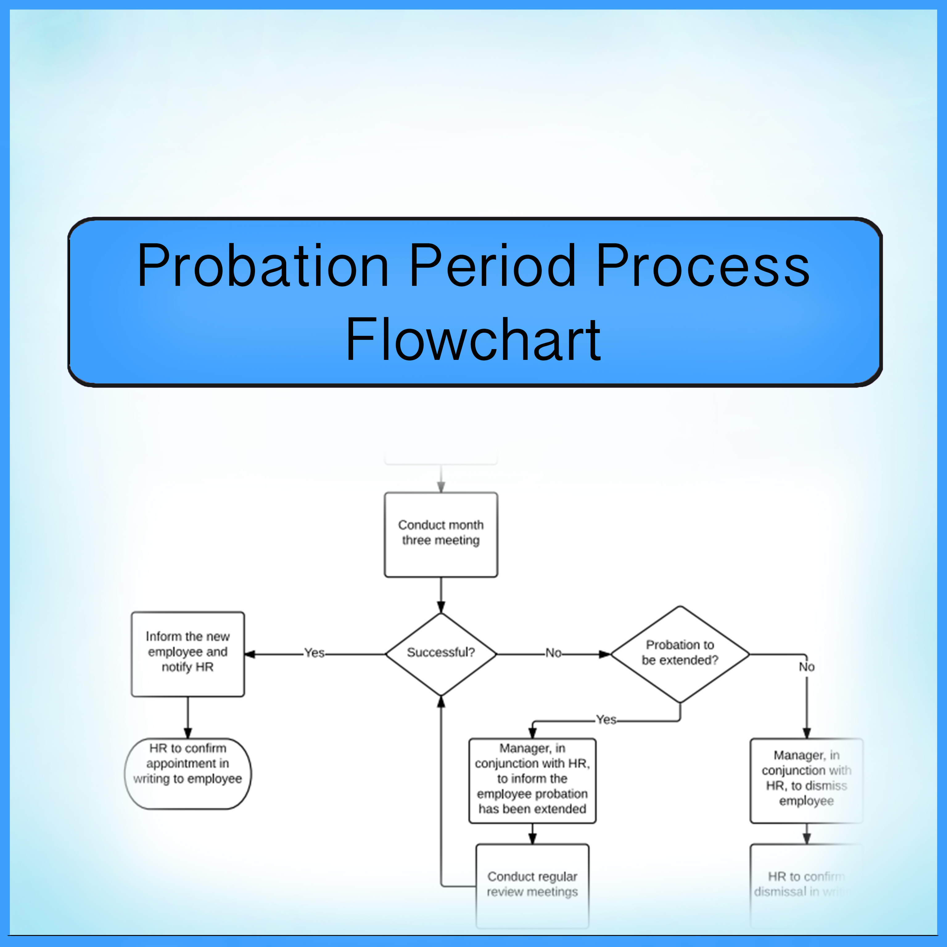 Implementing A Good Probationary Period Flowchart