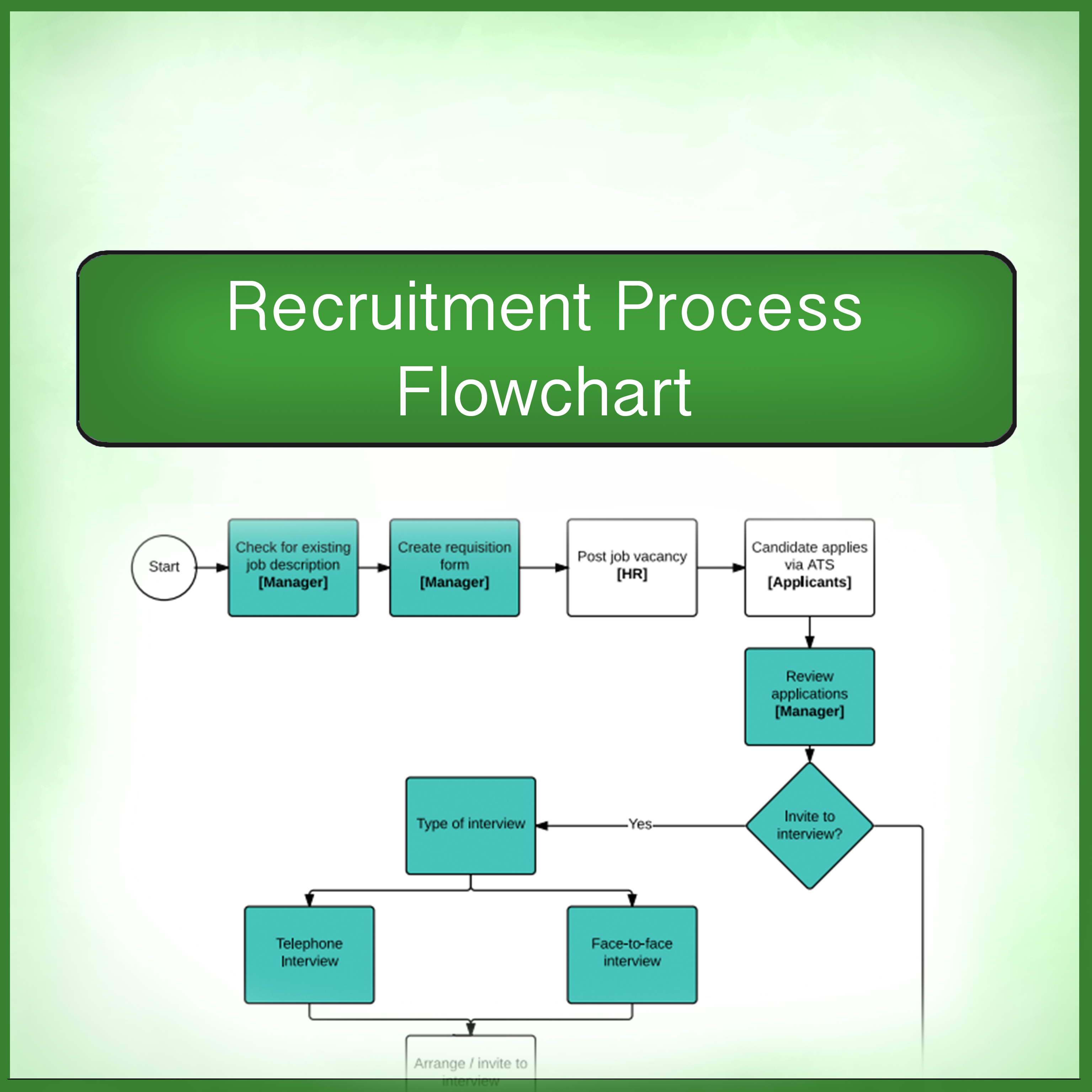 Recruitment Process Template